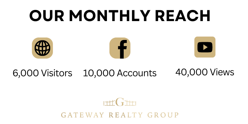 Gateway Realty Group Social Media Reach