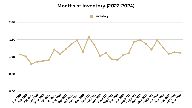 St. Louis county mo closed home sales