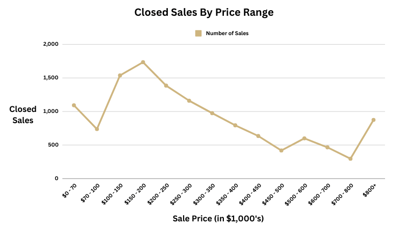 St. Louis county mo closed home sales