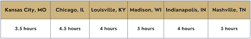 Distance from St. Louis to other cities